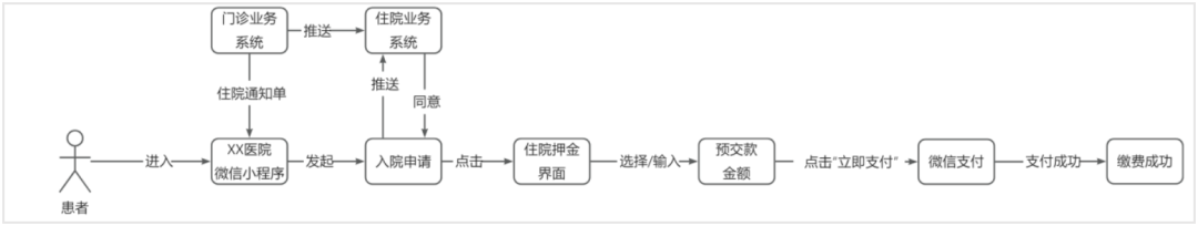 产品经理，产品经理网站